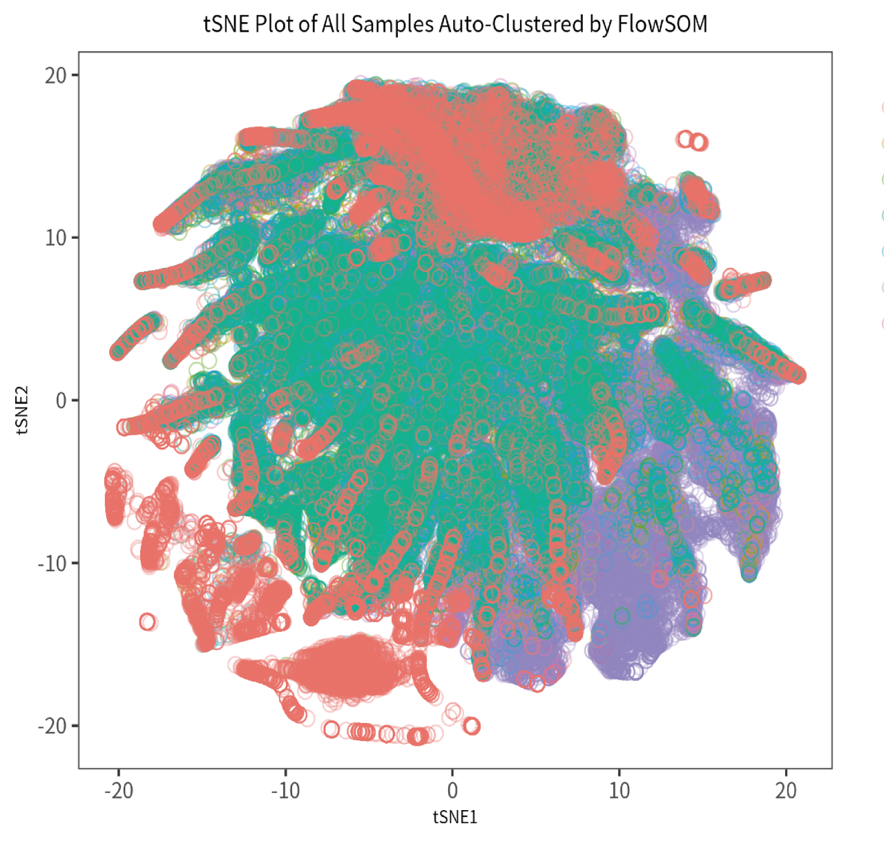 Top ranked biomarkers defining each cluster