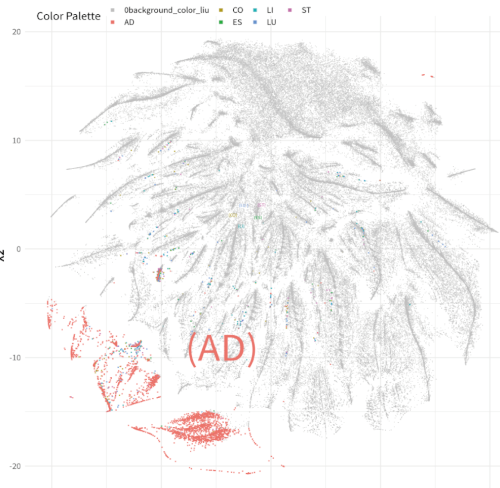 (2) Distribution of Cluster 1 across all organs.